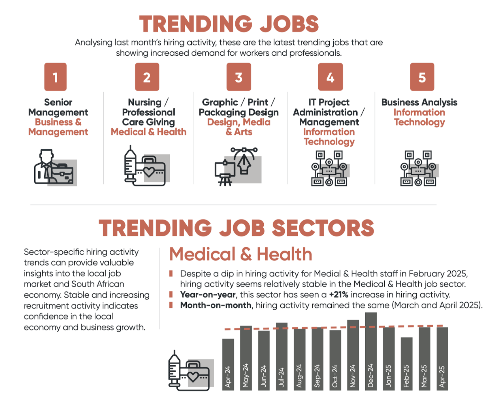 Temporary Employment Services- chart 2